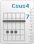 Chord Csus4 (8,10,10,10,8,8)